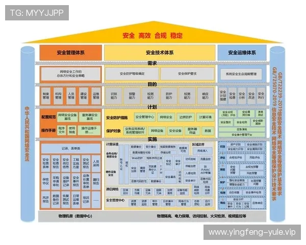 新普京在线娱乐官网如何保障玩家资金安全,全面解析平台的安全措施与保障体系 新普京在线娱乐官网如何保障玩家资金安全,全面解析平台的安全措施与保障体系